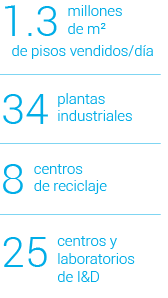 home-mapa-der Inicio